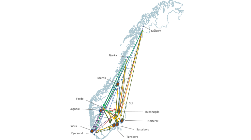 Kart industristruktur