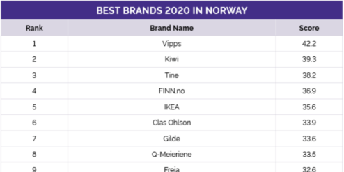 Best brands